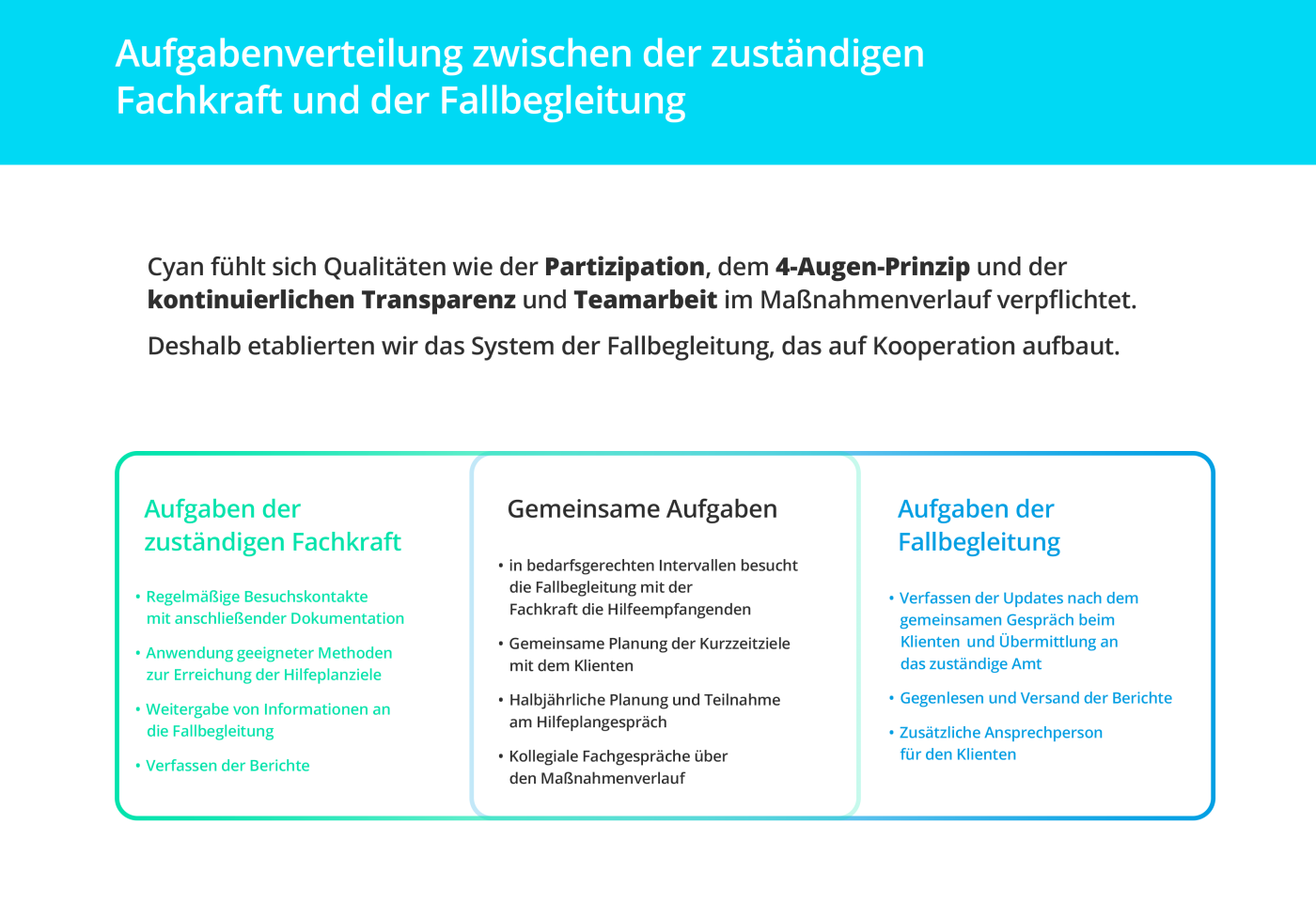 Aufgabenverteilung zwischen der zust&auml;ndigen Fachkraft und der Fallbegleitung